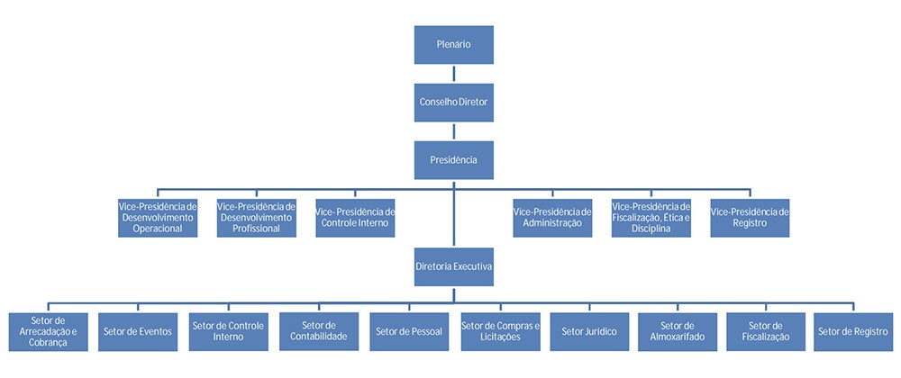 organigrama crcma1