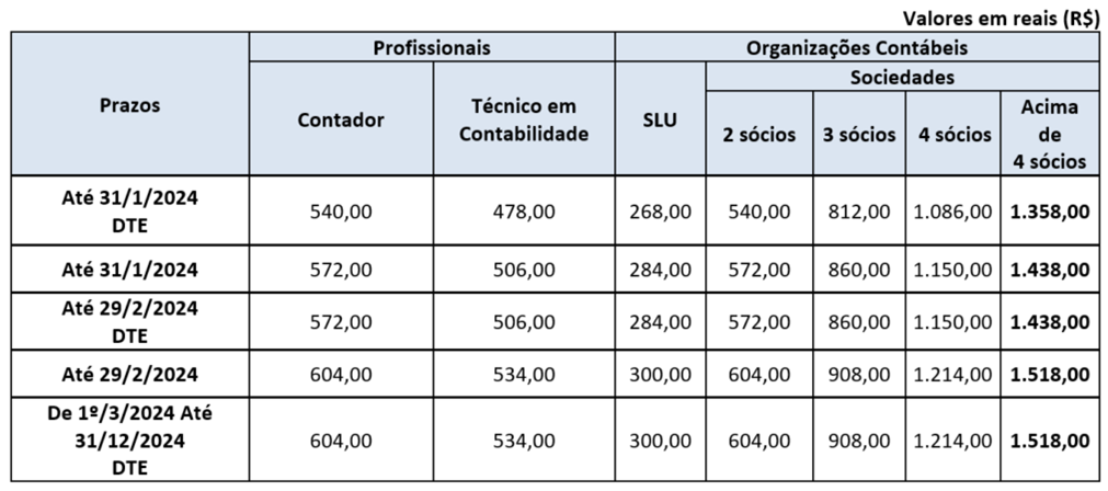 tab anuidade