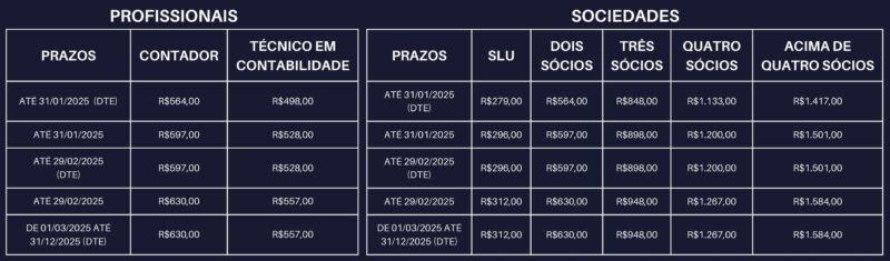 TABELA ANUIDADE 2025