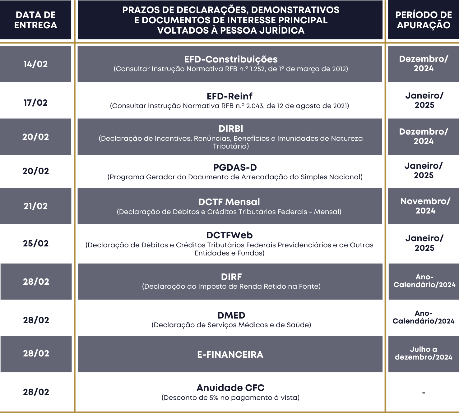 agendatributariafevereiro