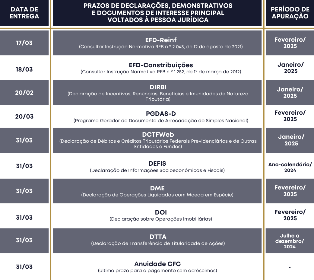 agendatributariamarco