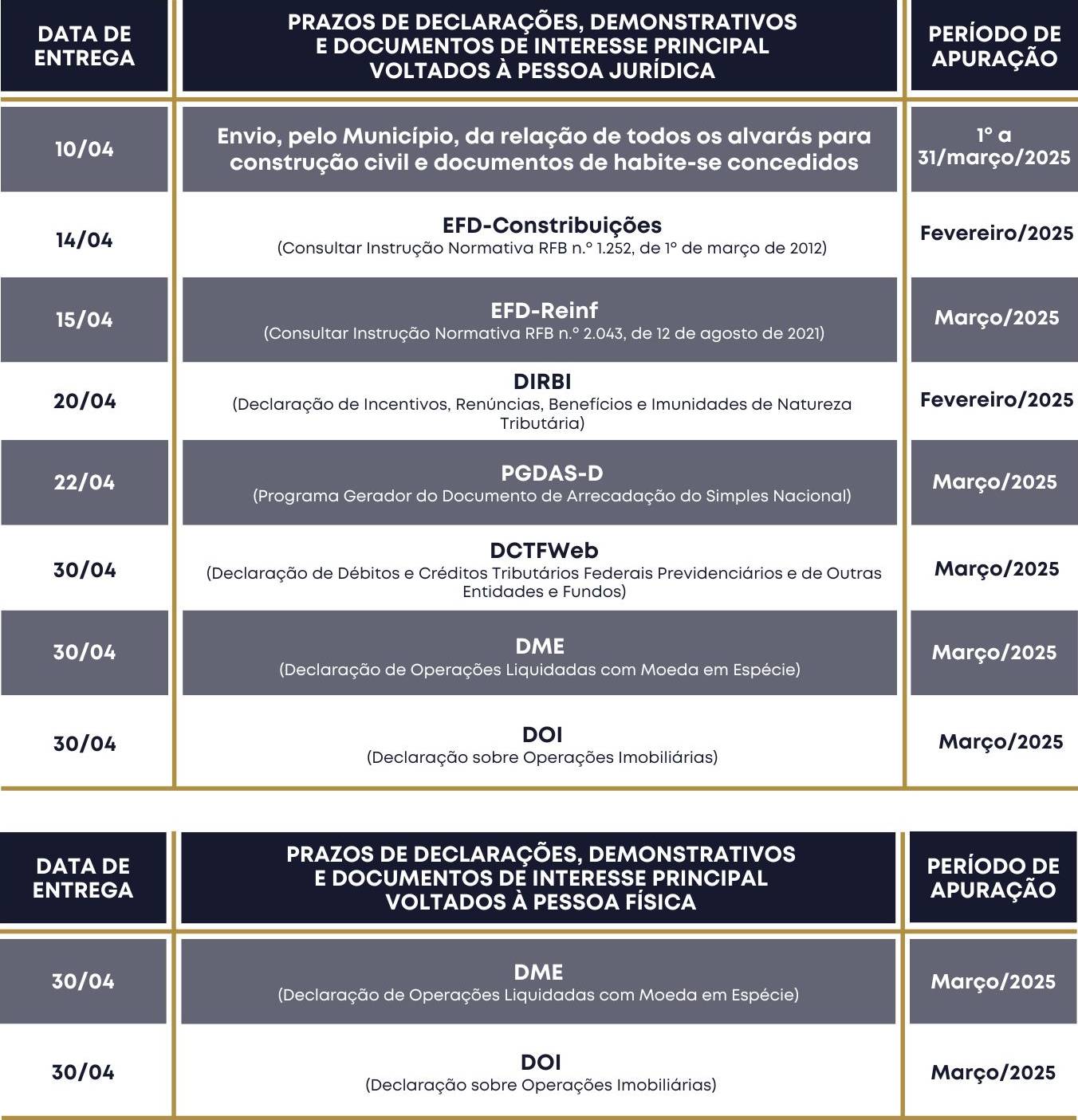 agendatributariaabril